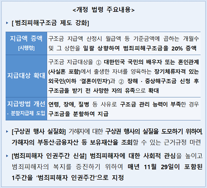 범죄피해 구조금, 법무부