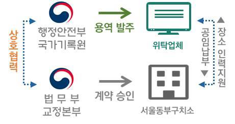 디지털 전환