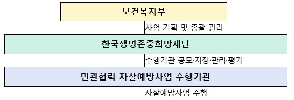 생명존중