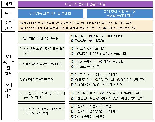 남북 이산가족