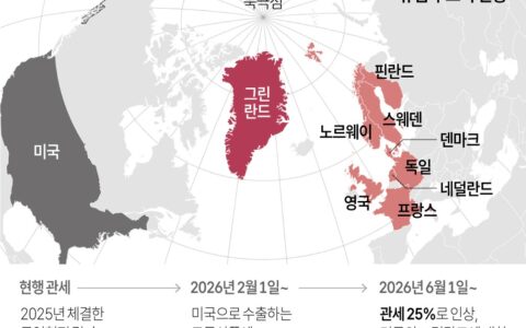 "양키고홈" "미국 물러가라"…그린란드서 첫 트럼프 규탄시위(종합2보) 2 GYH2026011800020004400 yna wm